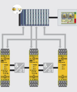 SAFETY RELAY PNOZELOG 11 SAFETY RELAY PNOZELOG 3