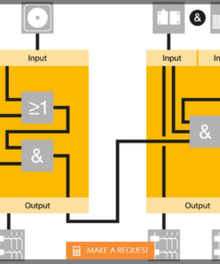 SAFETY RELAY PNOZELOG 12 SAFETY RELAY PNOZELOG 4