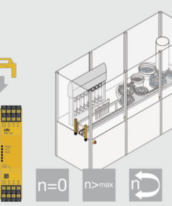 SAFETY RELAY PNOZSIGMA SERIES 12 SAFETY RELAY PNOZSIGMA SERIES 3