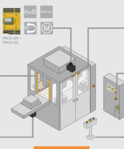 SAFETY RELAY PNOZSIGMA SERIES 13 SAFETY RELAY PNOZSIGMA SERIES 4