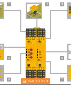 SAFETY RELAY PNOZSIGMA SERIES 14 SAFETY RELAY PNOZSIGMA SERIES 5
