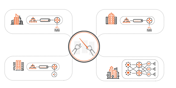 why network service orchestration
