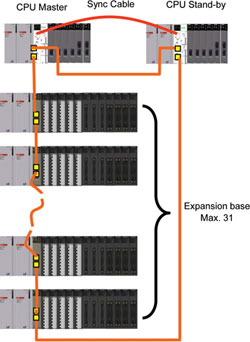 DỰ ÁN 37 Full Redundant và Fail tolerance 2
