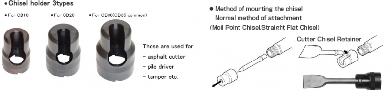 Option 1 Cutter Chisel Retainer 1