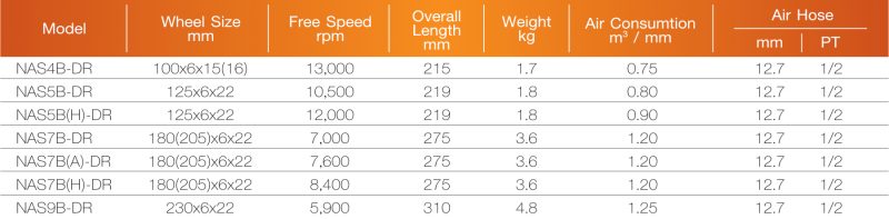 angle grinder spec