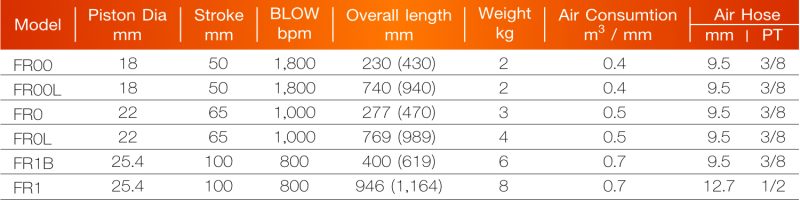 sand rammer spec