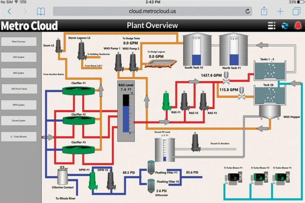 metrocloud scada map city water wastewater system