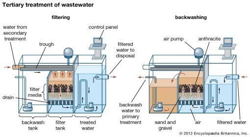 Water Treatment Plant - Remote Automation & Control System