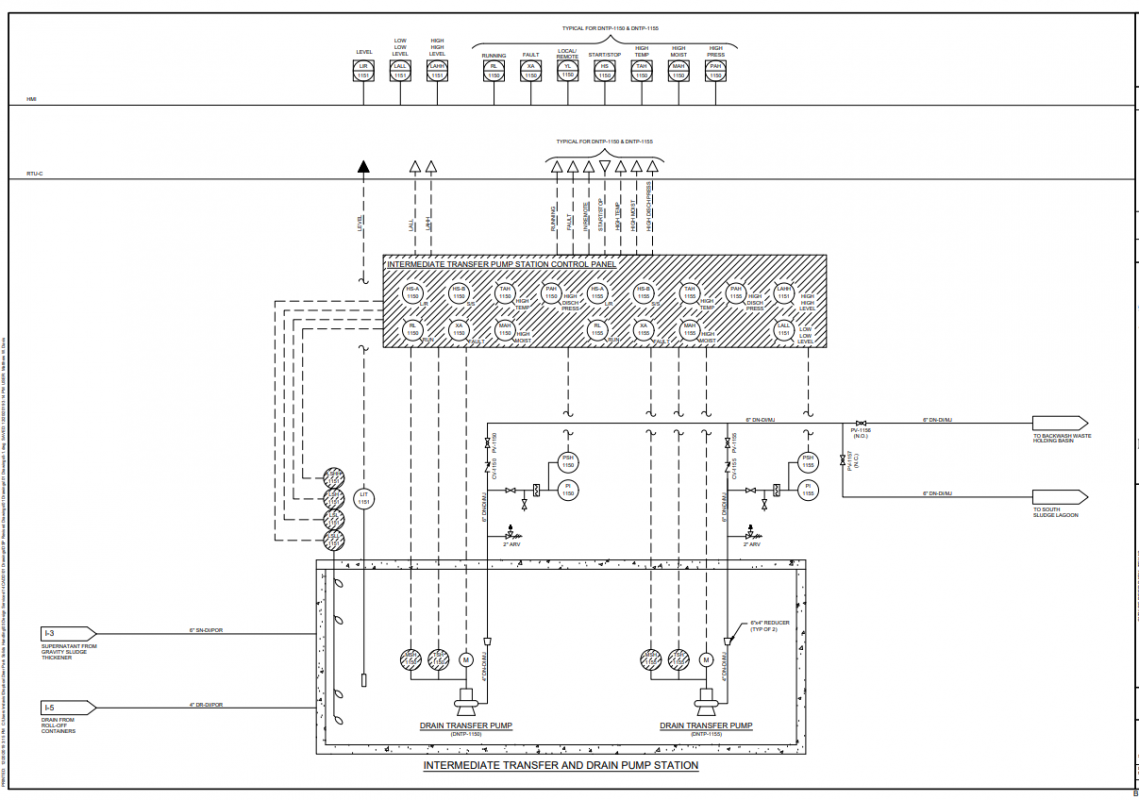 CTI SUPPLY Developed HMI SCADA for Waste Water Treatment Plant’s ...