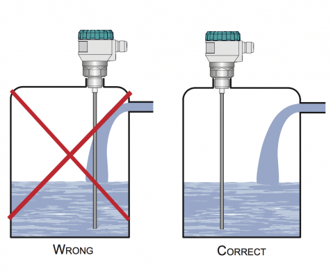 Cảm biến điện dung là gì? Cấu tạo| Phân loại| Ứng dụng 3 Cảm biến đo mức liên tục chất lỏng - Phân loại cảm biến điện dung
