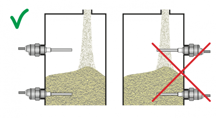 Cảm biến điện dung là gì? Cấu tạo| Phân loại| Ứng dụng 6 Cảm biến báo mức chất rắn - Phân loại cảm biến điện dung
