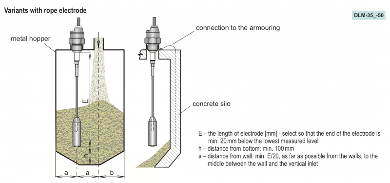 Cảm biến điện dung là gì? Cấu tạo| Phân loại| Ứng dụng 4 Cảm biến đo mức liên tục chất rắn - Phân loại cảm biến điện dung