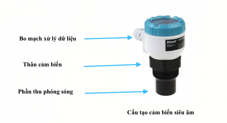 Cấu tạo của thiết bị cảm biến siêu âm gồm những gì?