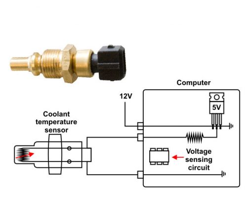 Cảm biến nhiệt độ nước làm mát là gì? Cấu tạo và nguyên lý hoạt động 4 Nguyên lý hoạt động của thiết bị cảm biến nhiệt độ nước làm mát