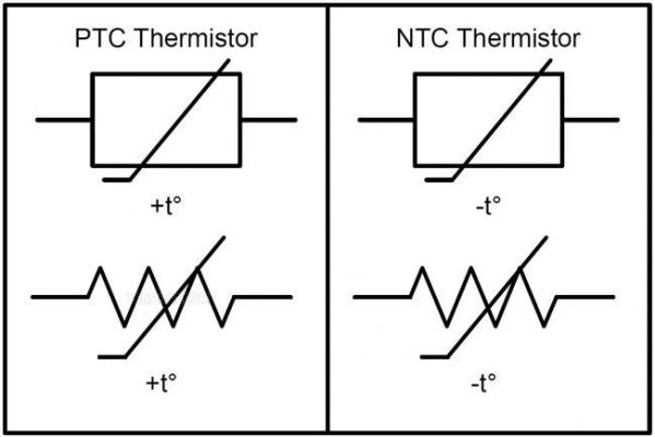 Phân loại các nhiệt điện trở