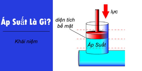 Áp suất là gì? Khái niệm, Công thức và Ứng dụng trong Đời sống