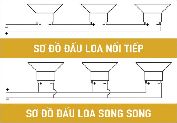 Trở kháng là gì? Công thức| Vai trò trở kháng trong dàn âm thanh 4 Các loại dàn loa âm thanh được phân chia theo trở kháng