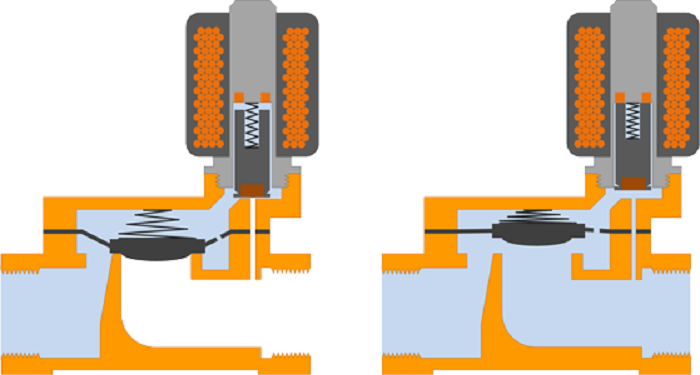 Van điện từ: Cấu tạo, nguyên lý hoạt động, ứng dụng