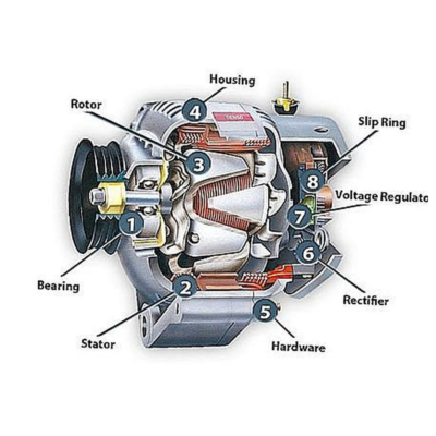 Máy phát điện xoay chiều là gì? Nguyên lý hoạt động, ứng dụng