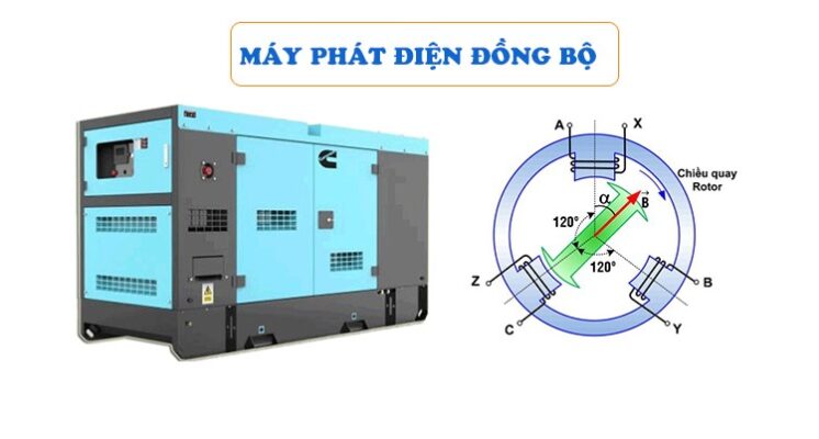 Máy phát điện là gì? Các thông tin về máy phát điện 4 Giải đáp các thắc mắc liên quan đến máy phát điện là gì?