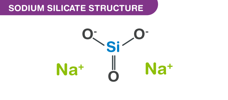 Thủy tinh lỏng là gì? Đặc tính, ứng dụng của thủy tinh lỏng