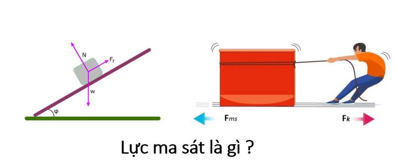 Lực ma sát là gì? Tổng quan về lực ma sát 2 Lực ma sát là gì? Tổng quan về lực ma sát