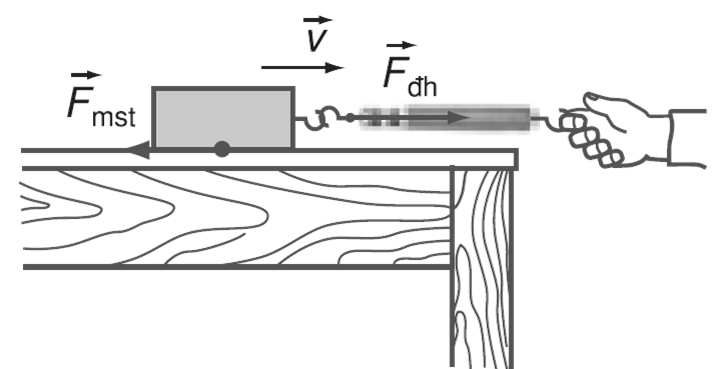 Lực ma sát trượt là gì? Công thức của lực ma sát trượt