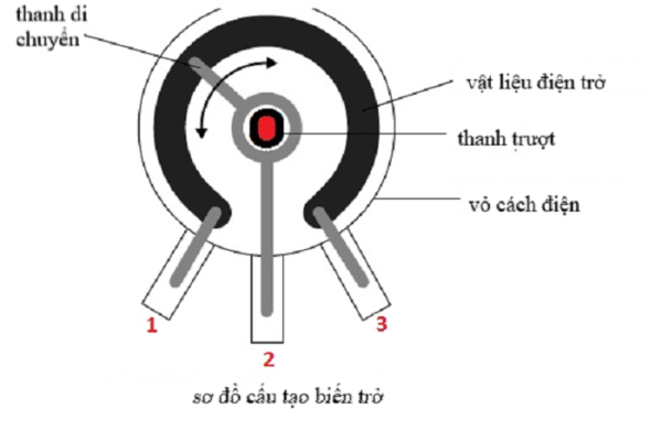Biến trở là gì? Tìm hiểu tổng quan về biến trở
