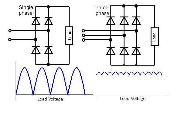 Ưu điểm và nhược điểm của chỉnh lưu cầu 3 pha