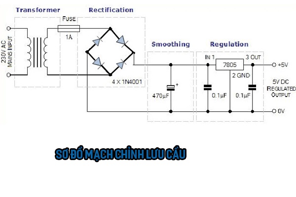 Mạch chỉnh lưu cầu: Khái niệm, ưu nhược điểm, phân loại