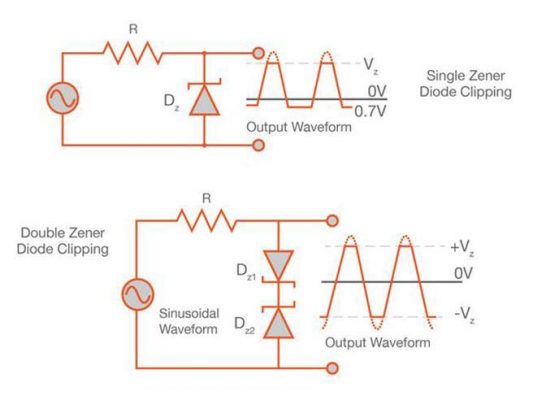 Diode zener là gì? Cấu tạo zener và nguyên lý hoạt động