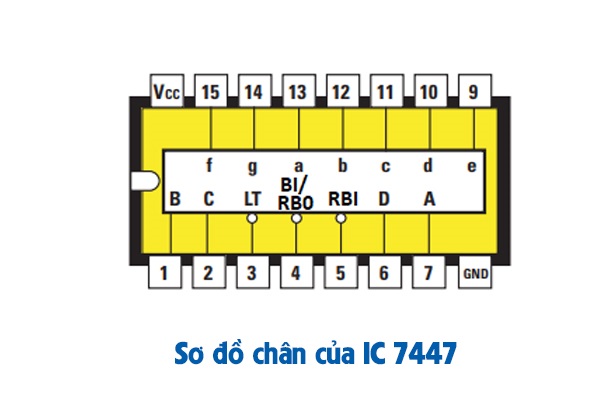 IC 7447 là gì? Thông số kỹ thuật và nguyên lý hoạt động 3 IC 7447 là gì? Thông số kỹ thuật và nguyên lý hoạt động