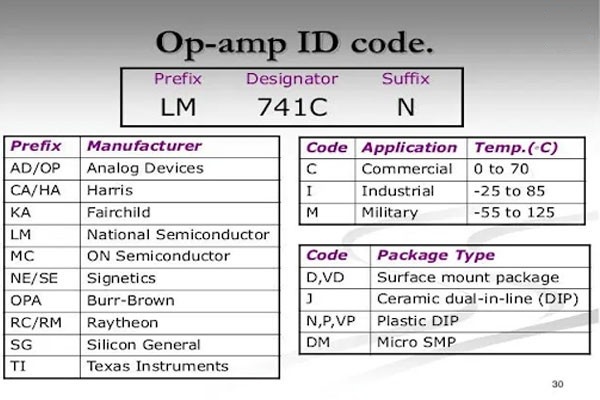Tìm hiểu IC 741 là gì? Nguyên lý hoạt động và ứng dụng 3 Tìm hiểu IC 741 là gì? Nguyên lý hoạt động và ứng dụng