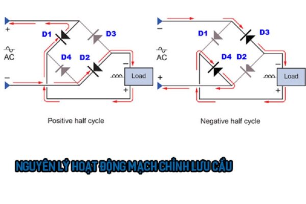 Mạch chỉnh lưu cầu: Khái niệm, ưu nhược điểm, phân loại