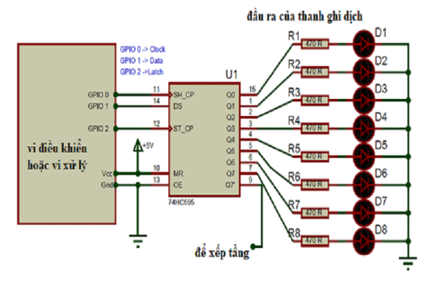 IC 74HC595 là gì? Thông số kỹ thuật, sơ đồ chân và ứng dụng