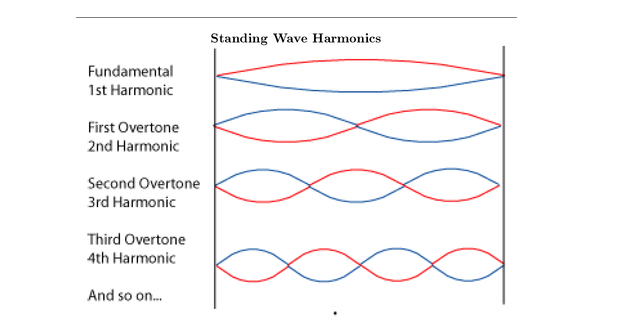 t-m-hi-u-harmonic-l-g-c-c-ph-ng-ph-p-gi-m-s-ng-h-i