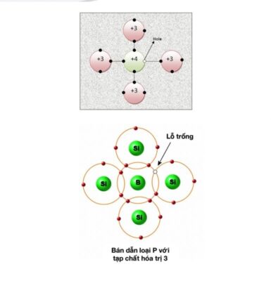 Chất bán dẫn là gì? Phân loại và ứng dụng của chất bán dẫn