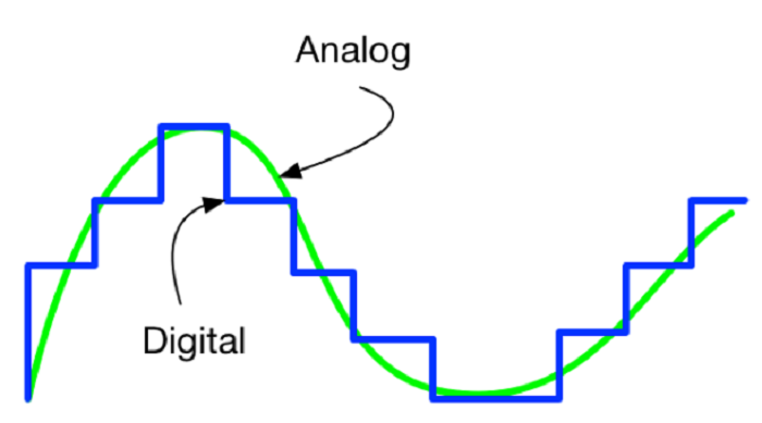Tín hiệu Analog là gì? So sánh giữa tín hiệu Analog và Digital