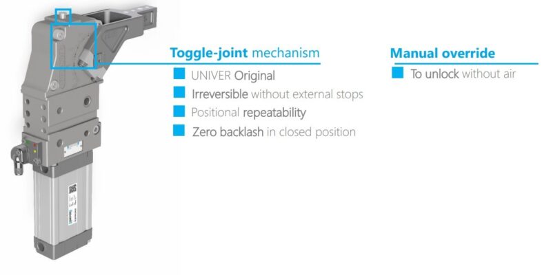 Cơ cấu toggle joint