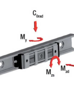 Ray dẫn hướng (Compact Rail): TLC, ULC, KLC 9 Compact Rail Rollon