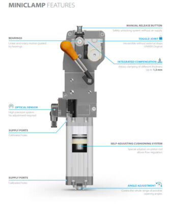 UCBM 32 POWER CLAMPS UNIVER 2 POWER CLAMPS