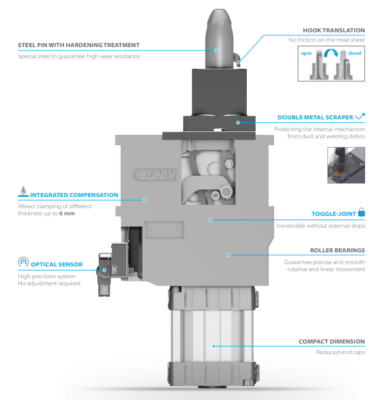 Pin Clamp USS63 Univer 2 Pin Clamp Univer