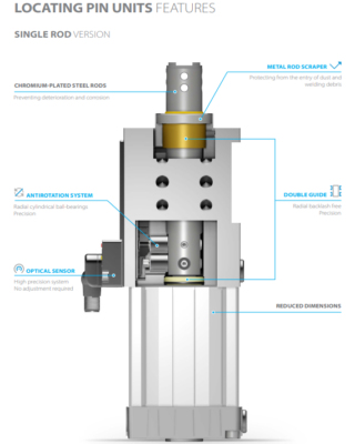 Pin Units Univer