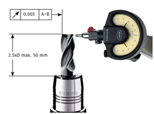 Đầu kẹp thủy lực