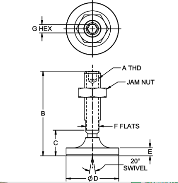 Thông số kỹ thuật CL-3-JFL