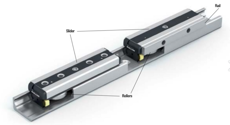 NSW28-3-Z: Bạc đạn trượt ROLLON 5 qqq