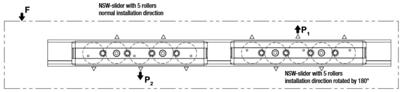 ROLLON bạc đạn trượt