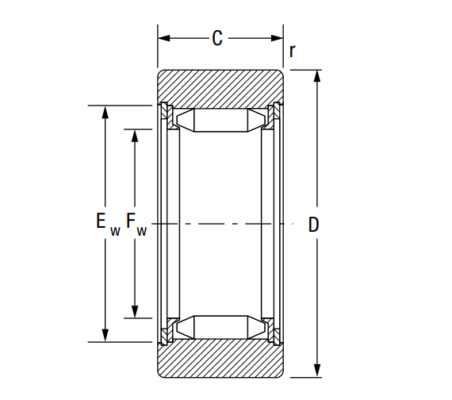 Bạc đạn đũa NADELLA
