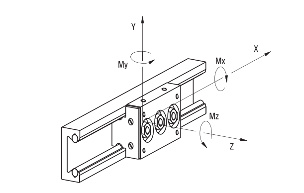 Bạc đạn trượt