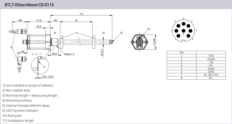 BTL2Z1N (BTL7-S512B-M0051-P-S32)